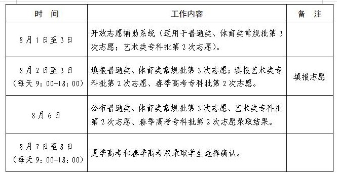 2021山东高考各批次志愿填报时间安排表