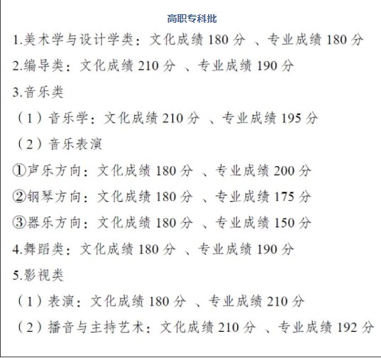 2021重庆高考各批次录取分数线