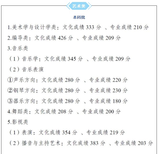 2021重庆高考艺术类专科分数线最新公布