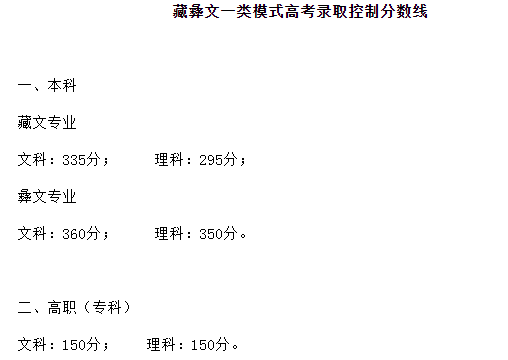 2021四川藏彝文一类模式高考录取控制分数线