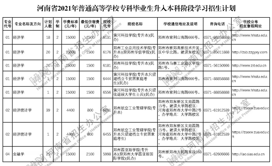 河南2021年普通专升本招生计划 院校名单及招生人数