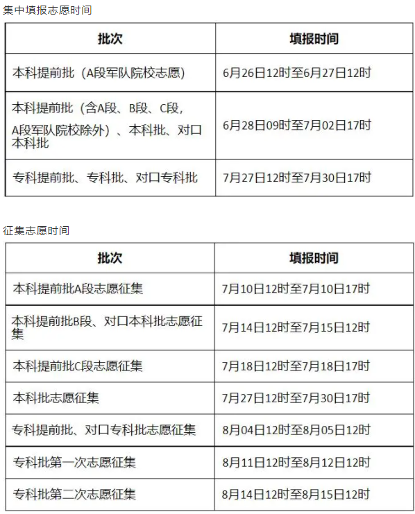 31省区市2021高考志愿填报时间汇总