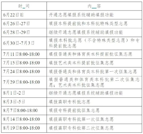 志愿填报时间