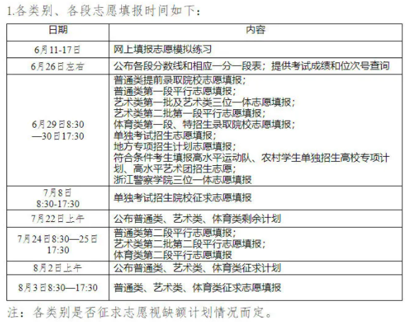 31省区市2021高考志愿填报时间汇总