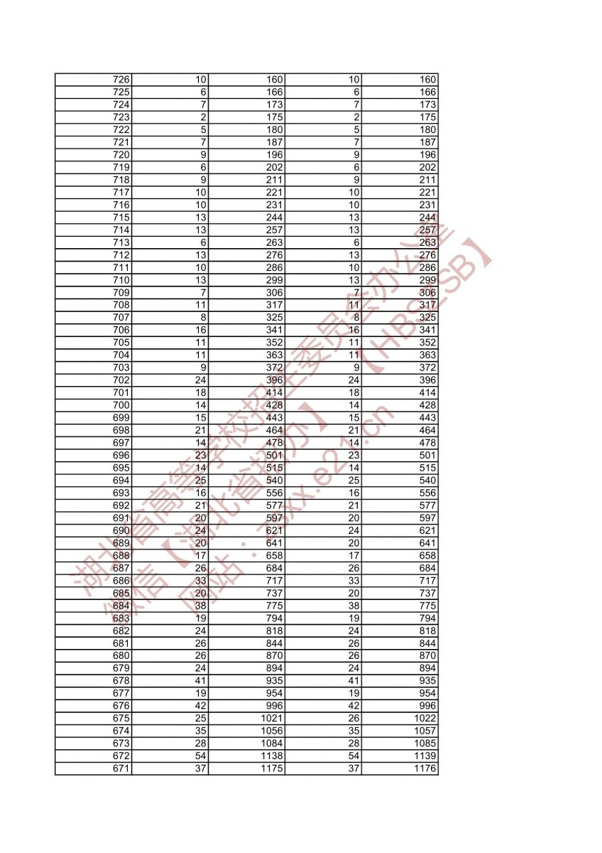 美术学类与设计学类2.jpg