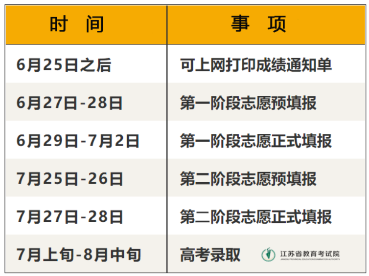 2021江苏高考志愿填报时间表