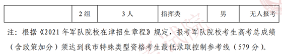 2021在天津招生軍隊院校面試分數范圍