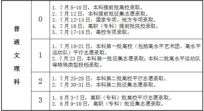 安徽高考高校专项什么时候录取