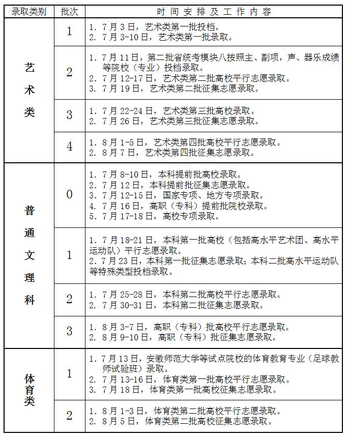 安徽高考各批次都什么时候录取