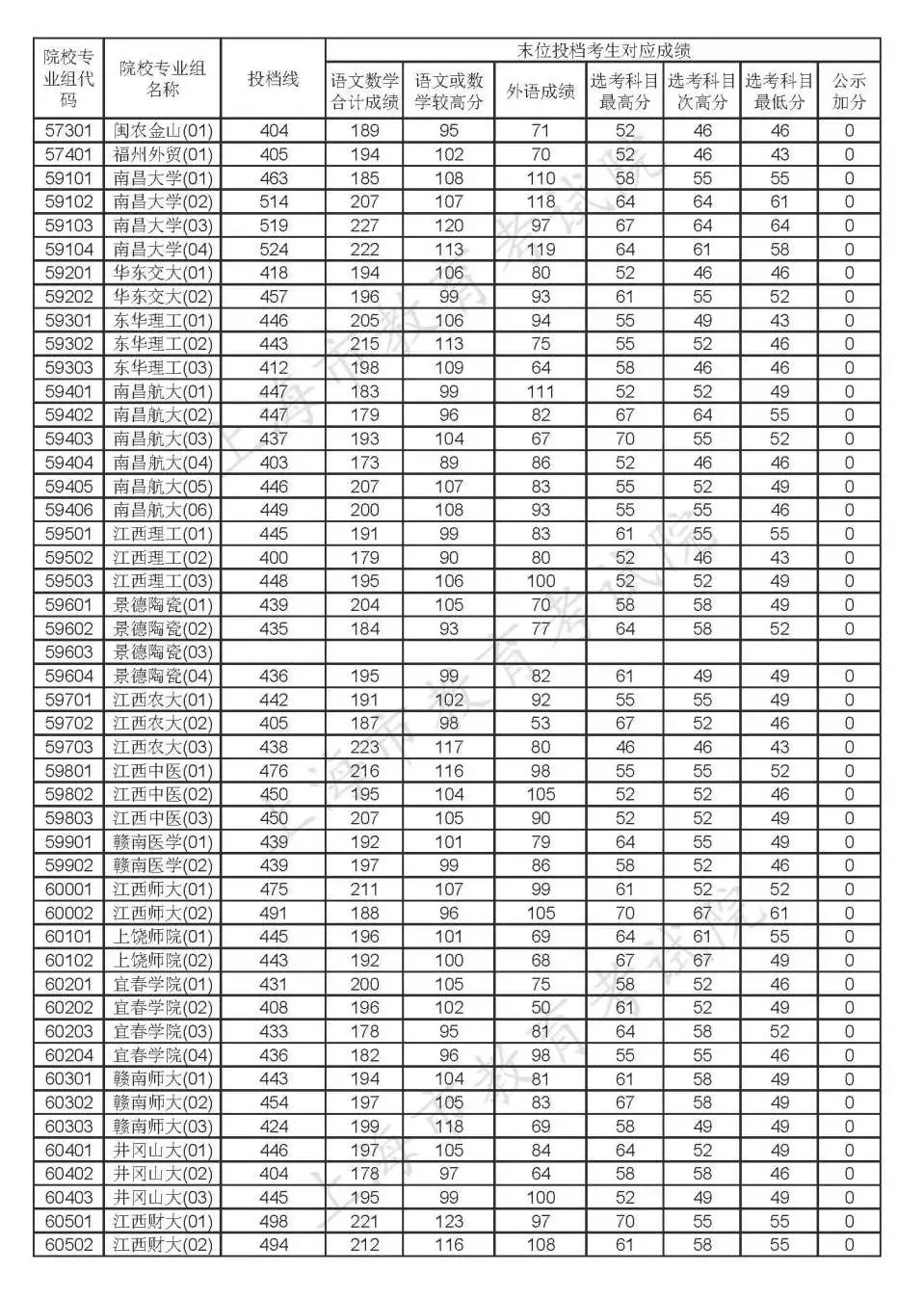 2020年本科普通批投檔線17.jpg