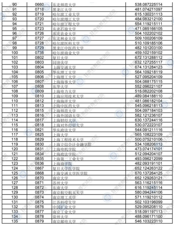 2020年甘肃高考各批次院校投档线