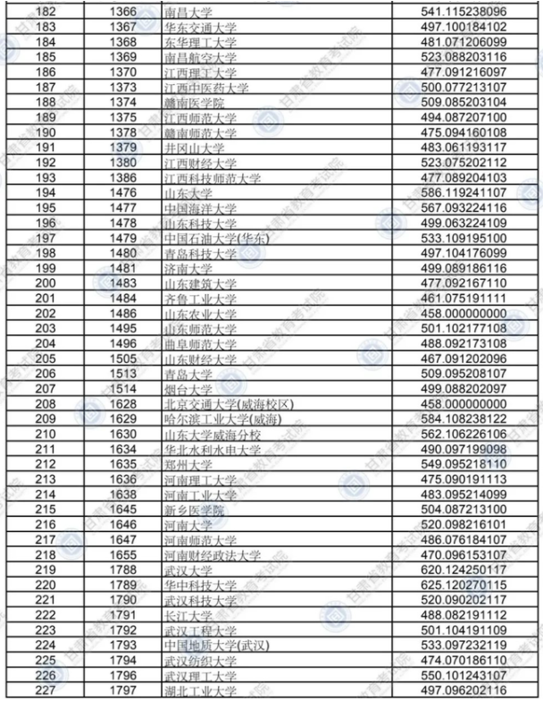 2020年甘肃高考各批次院校投档线