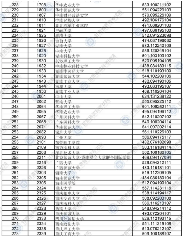 2020年甘肃高考各批次院校投档线