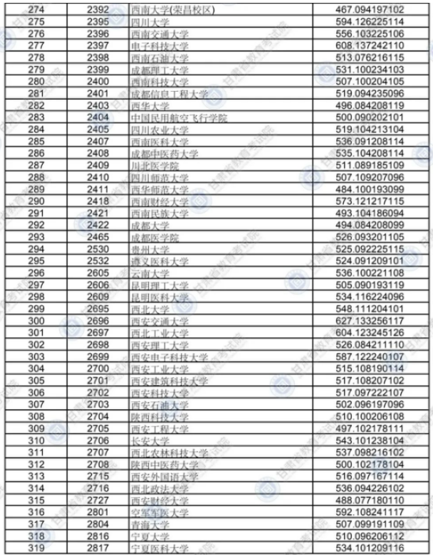 2020年甘肃高考各批次院校投档线