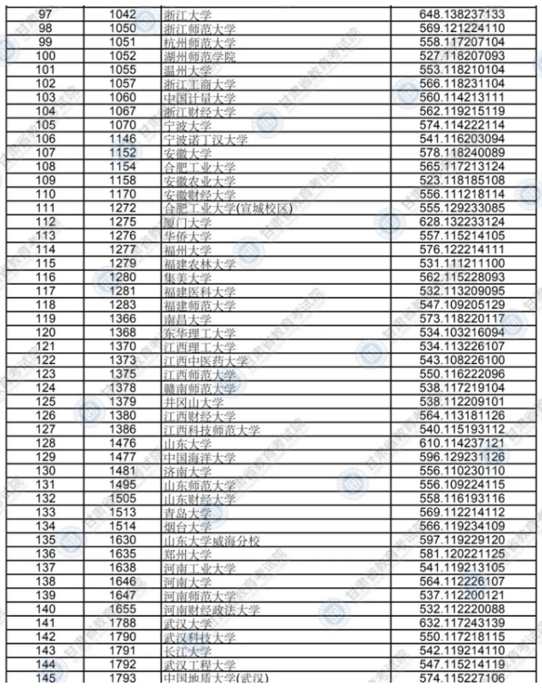 2020年甘肅高考各批次院校投檔線