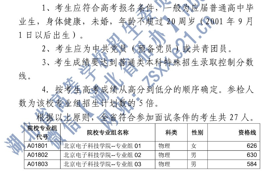 湖北省2021年北京电子科技学院招生面试最低分数线