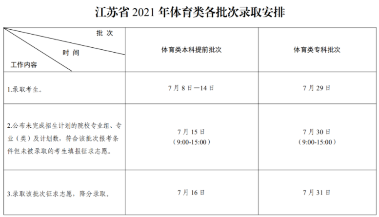 2021江苏高考各批次录取时间安排表 什么时候录取