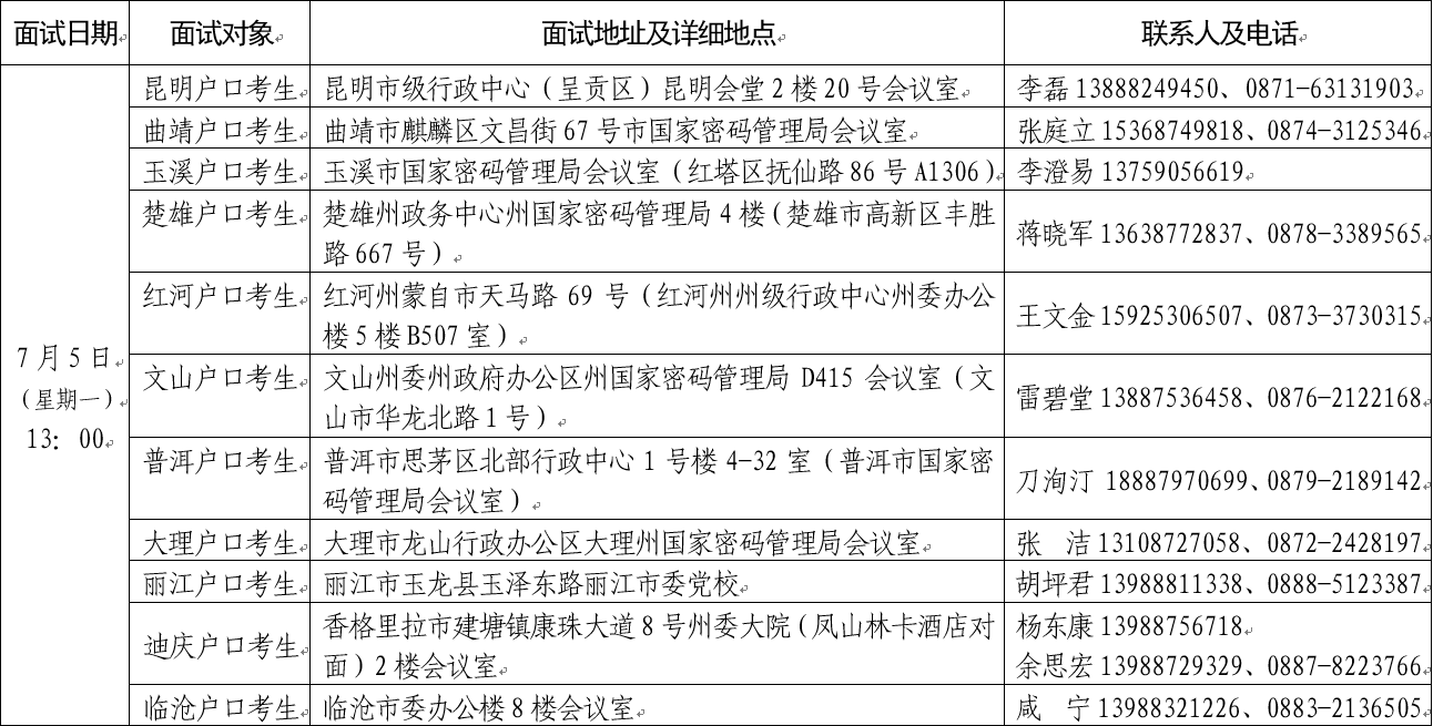 2021年北京电子科技学院在云南省招生面试时间及地点