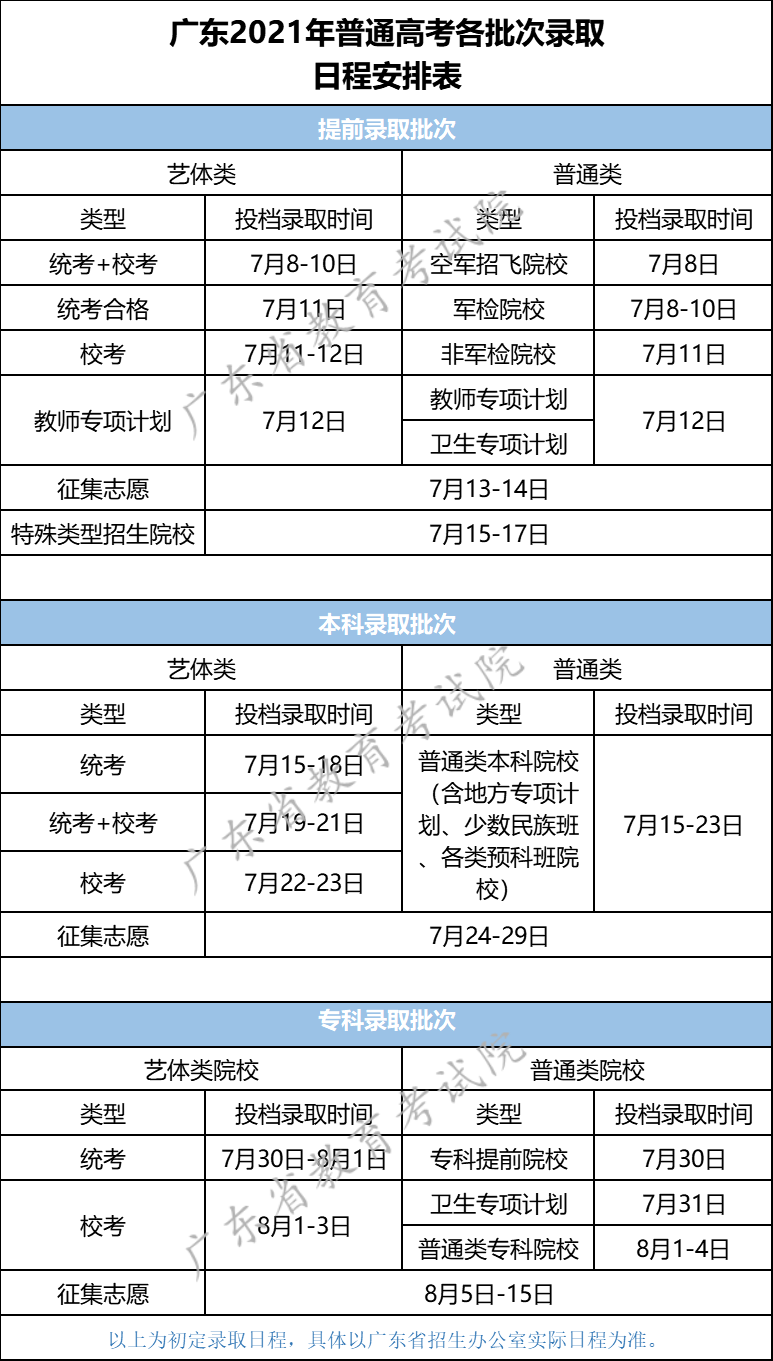 广东高考录取时间表