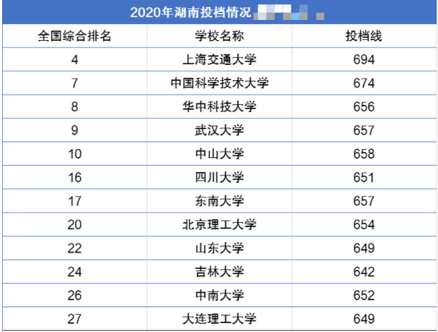 电子类专业分数线