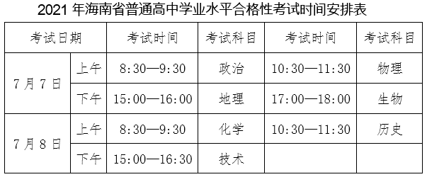 2021年海南省普通高中学业水平合格性考试时间