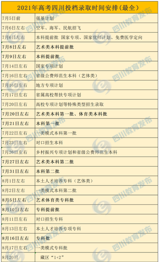 2021年四川高考投檔錄取時(shí)間安排表最全