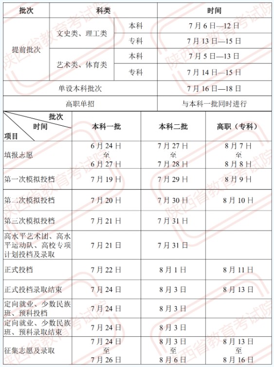 陜西高考各批次什么時候錄取