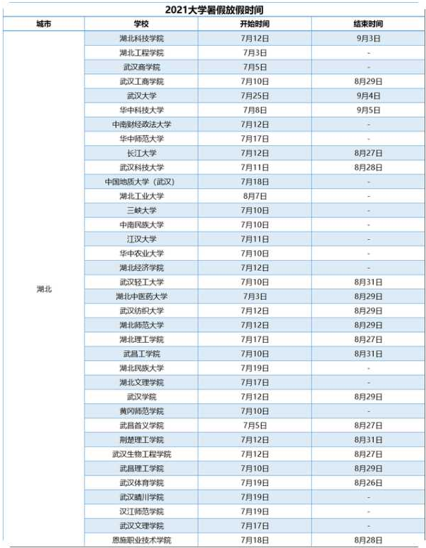 湖北各高校暑假放假及开学时间