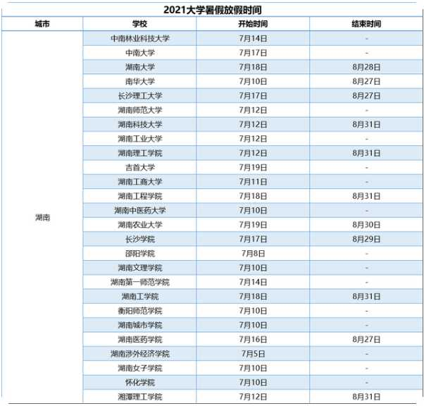 湖南各高校暑假放假及开学时间