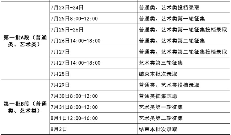 2021吉林高考一本征集志愿录取时间