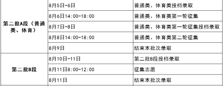 2021吉林高考二本征集志愿录取时间 什么时候录取