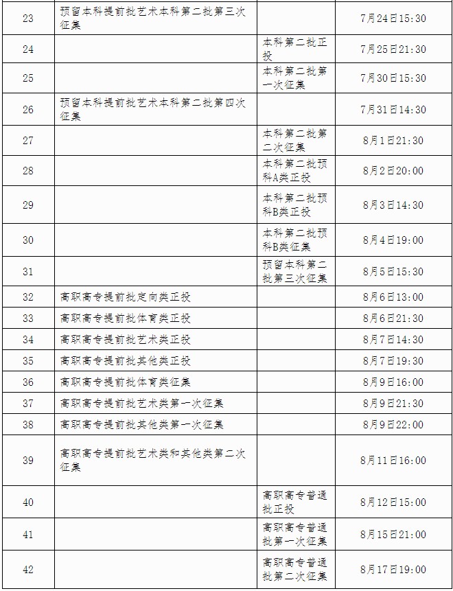 2021广西高考体育类提前批录取时间