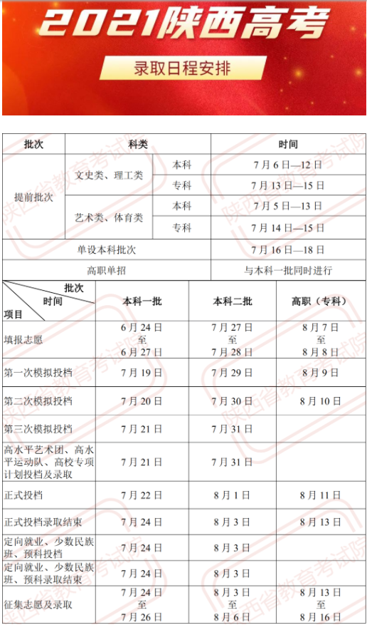 2021年陕西高考录取日程