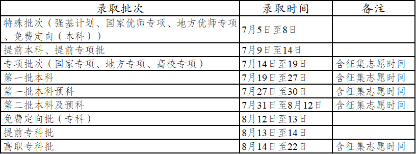 云南2021高考本科二批录取时间安排