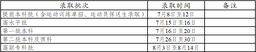 云南2021高考本科二批录取时间安排