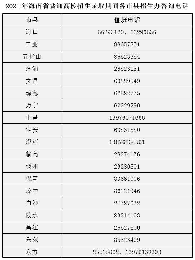 2021年海南省高考录取期间信访联系方式.png