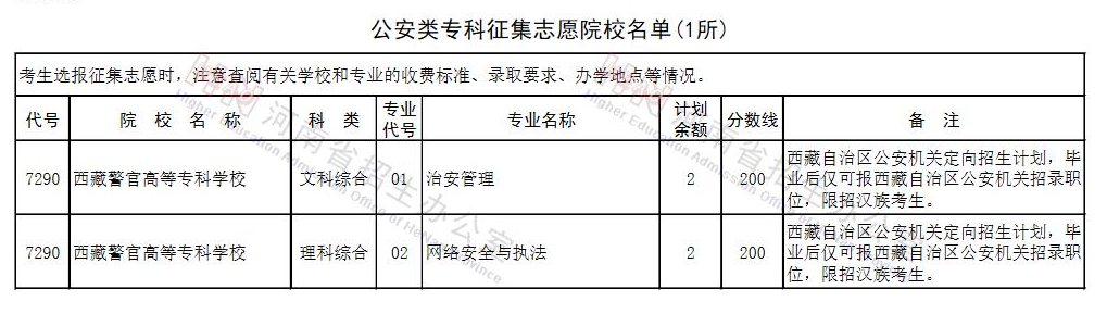 河南2021公安类征集志愿院校名单及专业