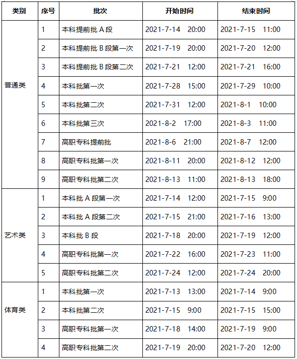 2021年重庆市高考录取时间安排出炉 什么时候录取