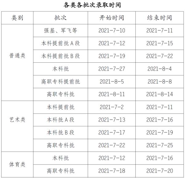 2021年重庆市高考录取时间安排出炉 什么时候录取