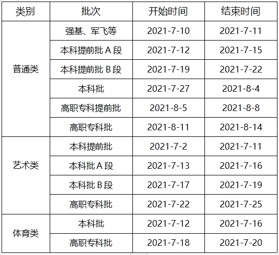 2021重庆高考各批次录取时间安排【最详细版】