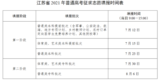 江苏7月12日9:00-15:00填报普通类本科提前批次征求志愿