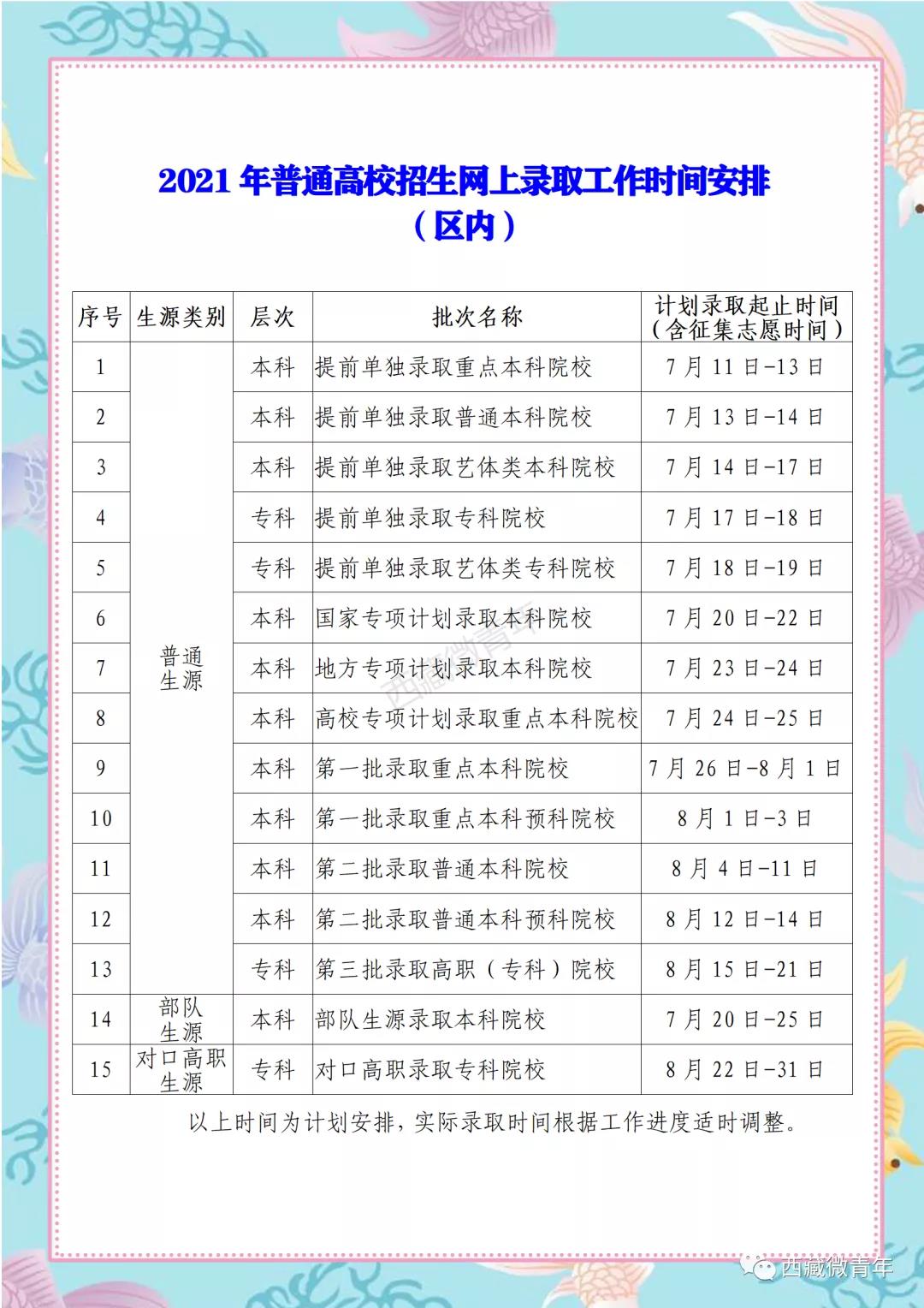 2021西藏高考各批次录取时间