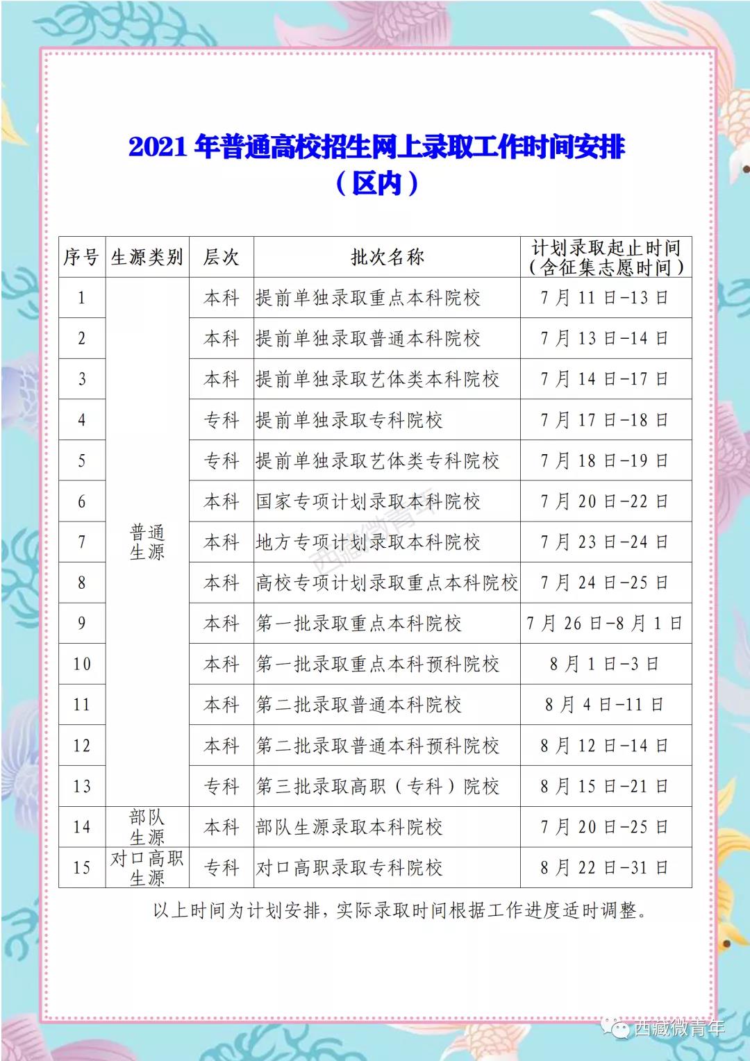 2021年西藏高考专科录取时间是什么时候