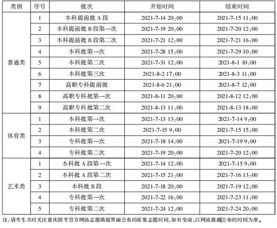 2021重庆高考征集志愿时间安排表