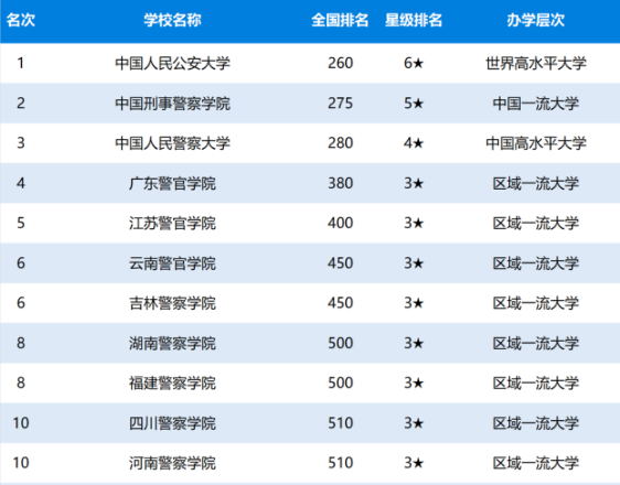 中国十大警察学院排名.jpg