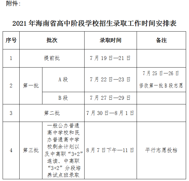 2021年海南省高中阶段学校招生录取工作时间安排表.png