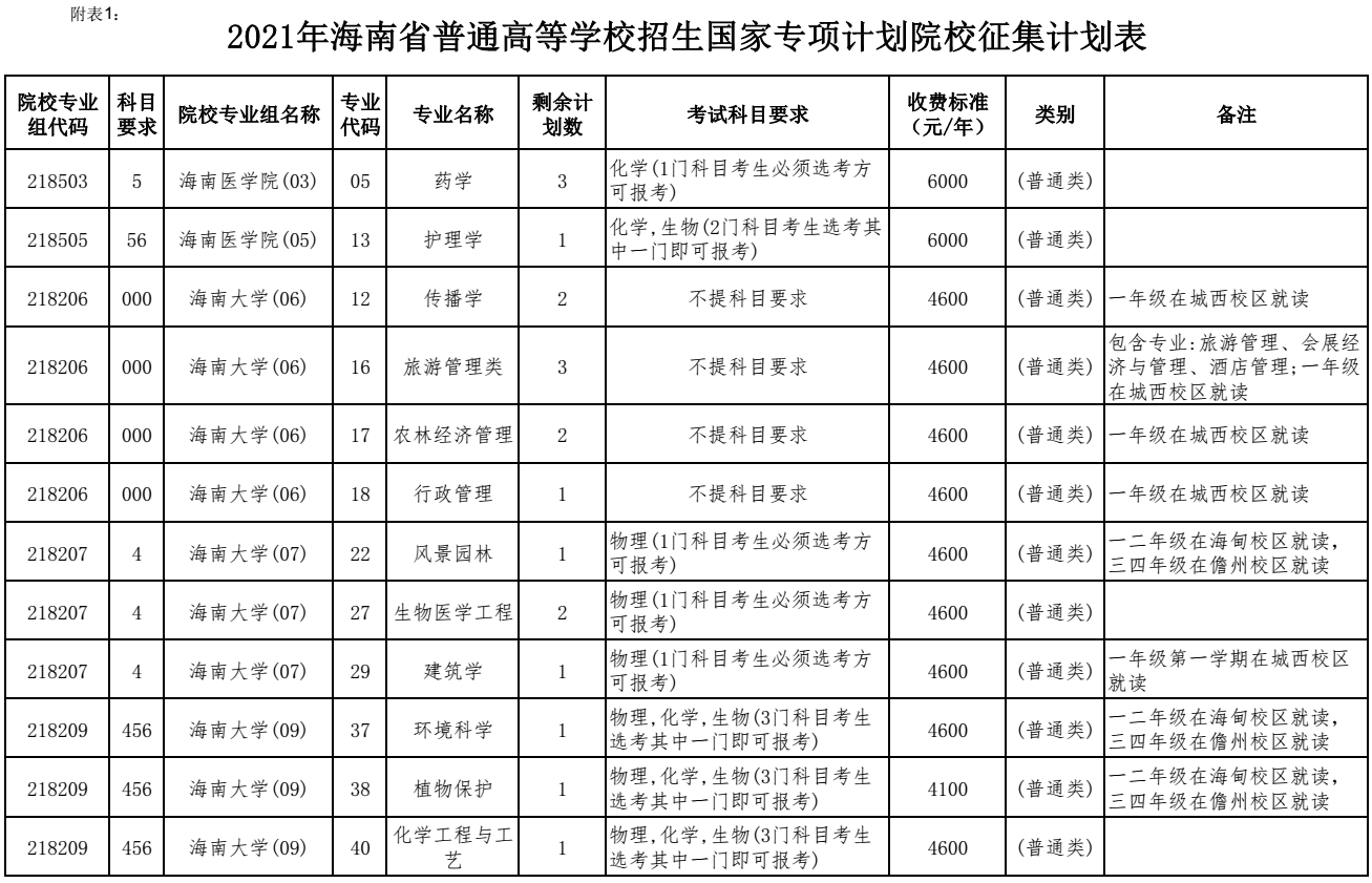 2021年海南省普通高校招生国家专项计划录取院校征集志愿.png