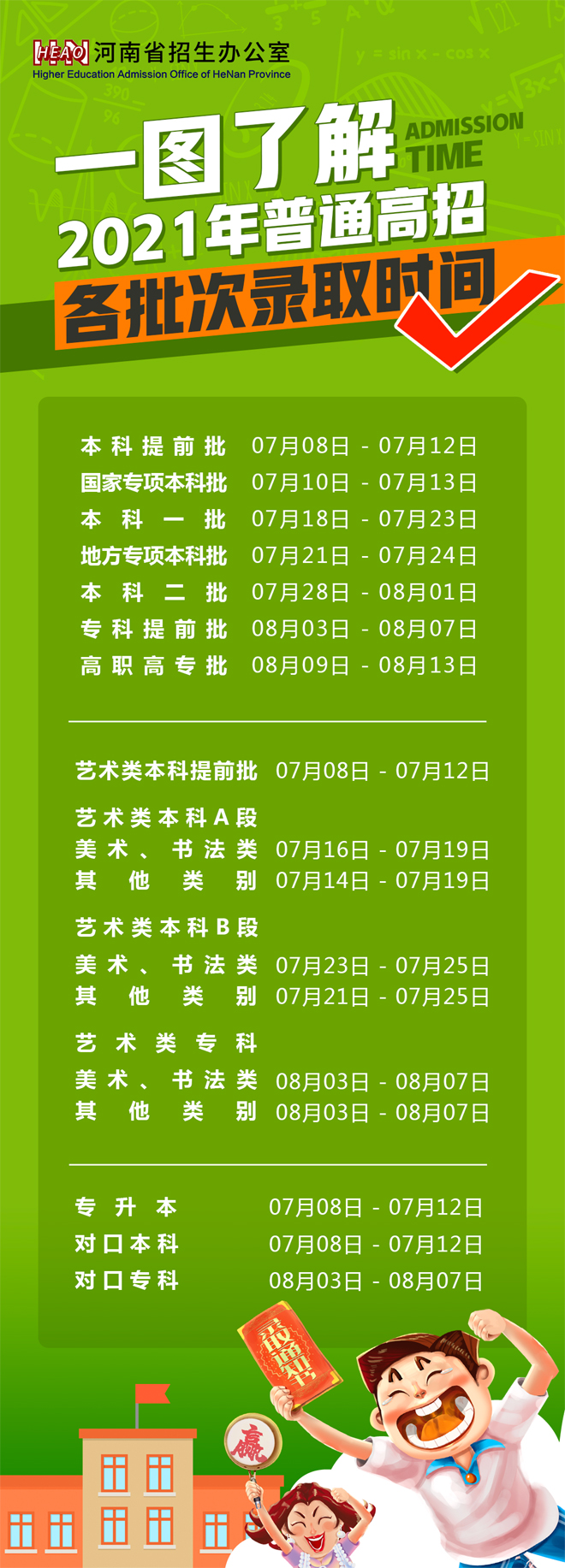 河南省2021年普通高招各批次录取时间汇总