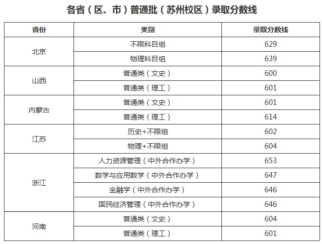 中国人民大学2021高考各省录取分数线