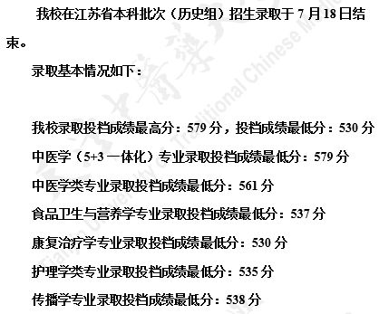 天津中医药大学2021年各省录取分数线